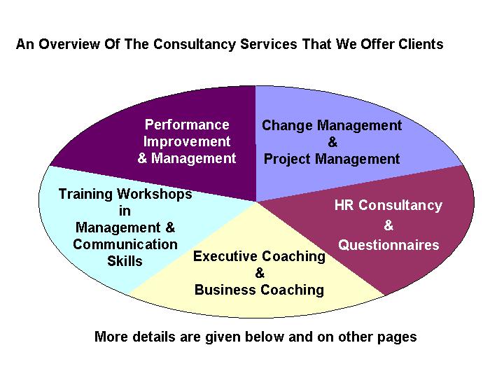 management consultancy oxfordshire #01